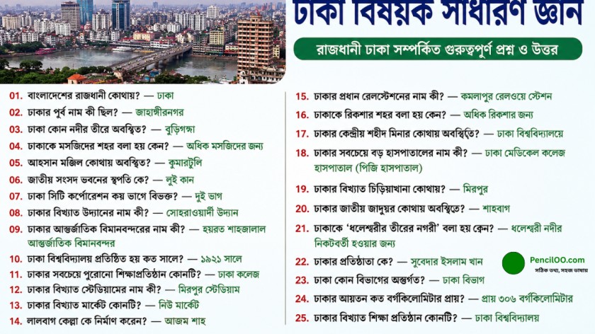 ঢাকা বিষয়ক সাধারণ জ্ঞান এককথায় প্রশ্ন-উত্তর