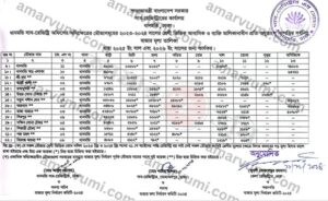 ঢাকা জেলার জমির মৌজা রেট